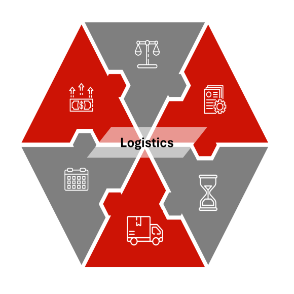 Logistics